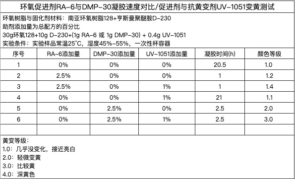 RA-6與DMP-30.jpg